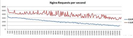 �D��NGINX�y(c��)ԇHTTP��APACHE������