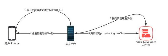 �D����ν�Qios���õ�䛲��˵Ć��} �� �H��ׂ����E