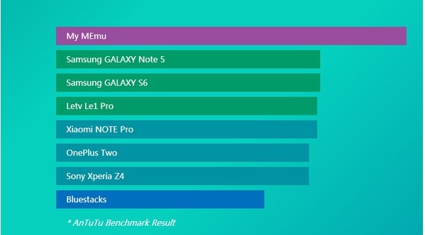 ��׿ģ�M��MEmu�ٷ������d��(ji��n)��