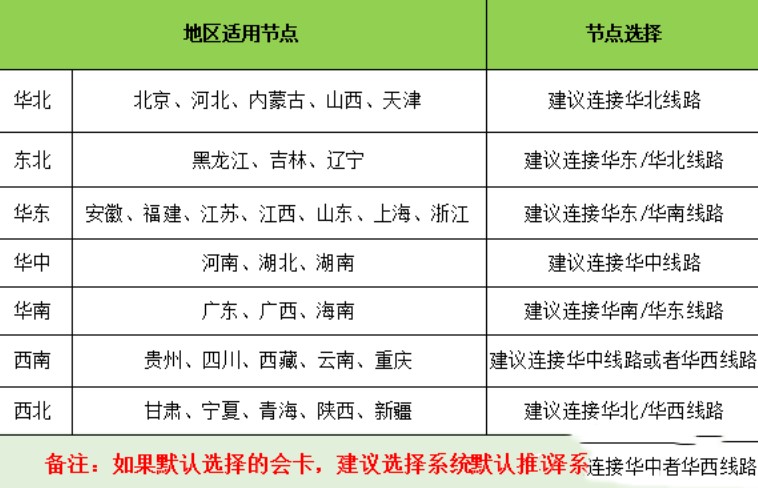 ِ���W(w��ng)�μ������ٷ������dʹ�ý�B