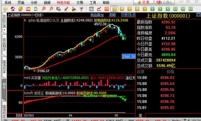 ��؛����ܛ���{ţ���״�ʹ�÷���