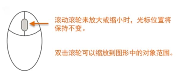 AutoCAD2014����Ŀs�ź�ƽ�ƽ̌W