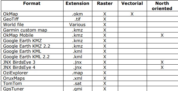 OkMap�؈Dܛ���؈D��ʽУ�ʈD�Ľ̌W