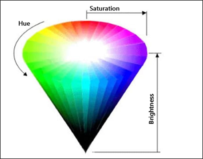 Freehand PainterHSB �ɫģ�͈D���O(sh��)�ý̌W(xu��)